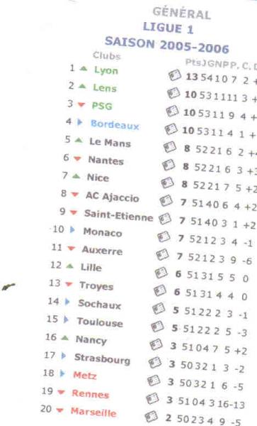 classement de ligue1